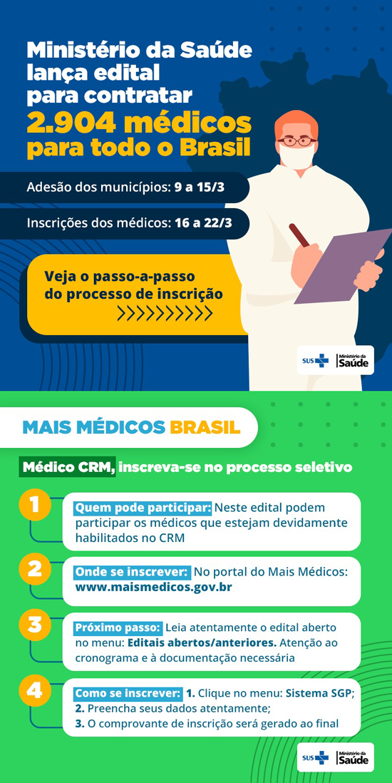 Lançado edital do Mais Médicos com aproximadamente 3 mil vagas em todo o país